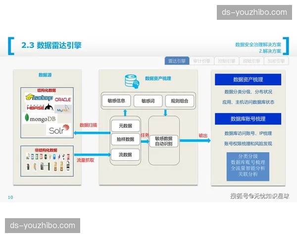 本阶段行业标准先行 引导赛事数字化底座规范化